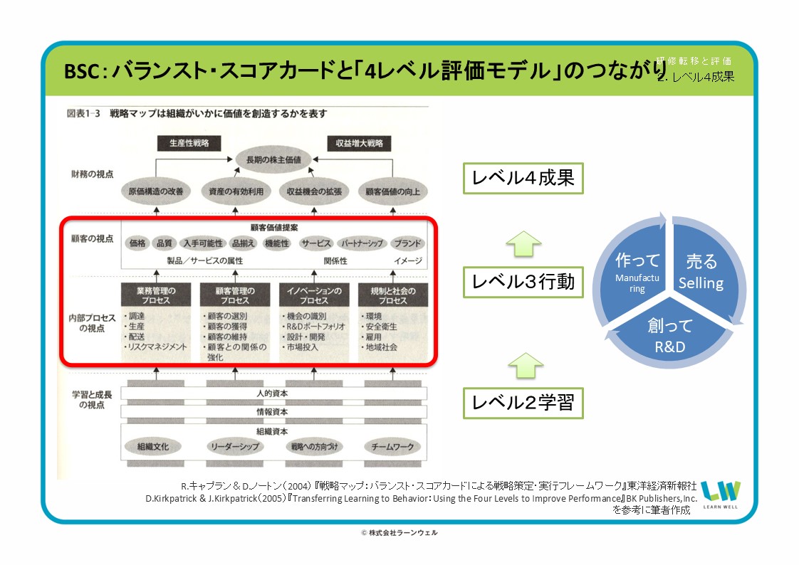 立教大学大学院LDCで「研修転移と評価」講座に登壇しました。