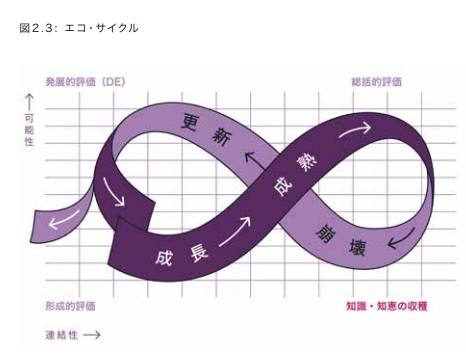 【木曜日24-27】OD本