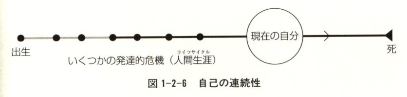 【木曜日23-17】「ライフサイクル」本（２）