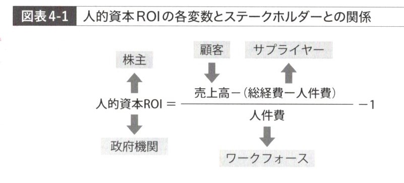 【木曜日24-24】人的資本（２）