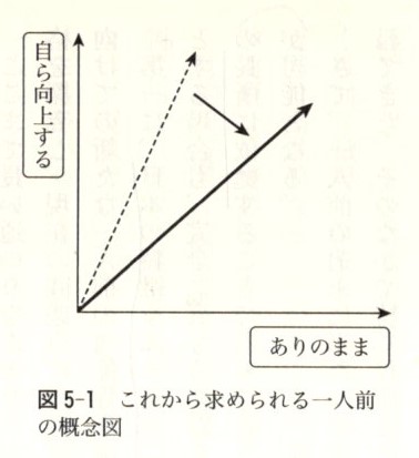 【木曜日24-28】「働き方」本（１）