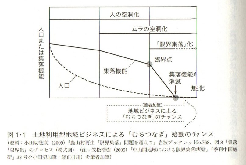 【木曜日24-42】地域本