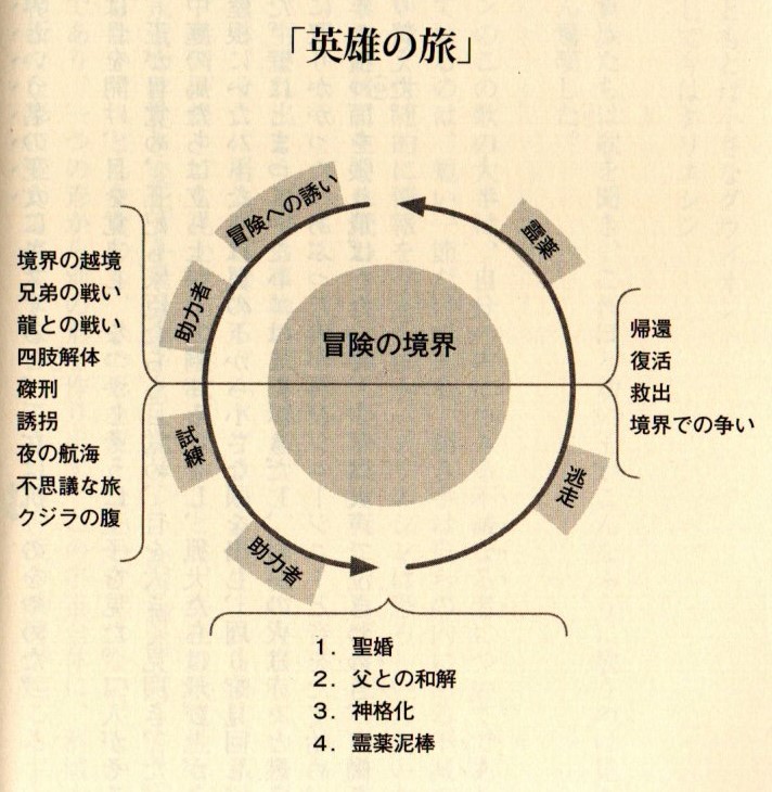 【木曜日24-44】神話本（２）