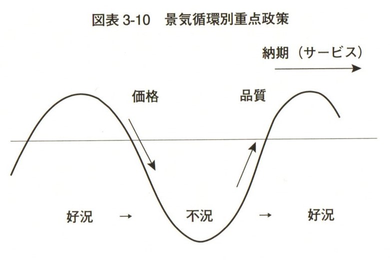 【木曜日25-4】井上和弘先生本（１）