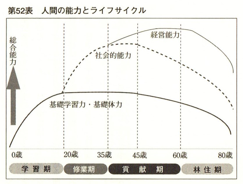 【木曜日25-5】井上和弘先生本（２）