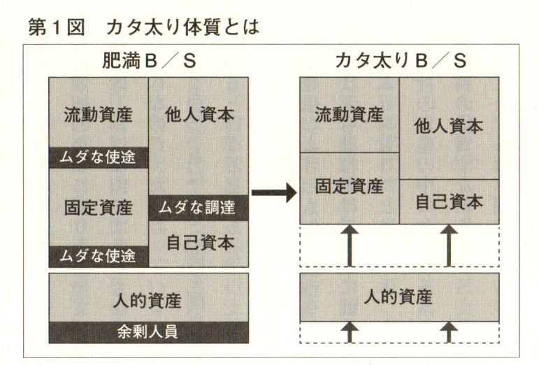 【木曜日25-10】井上和弘先生本（３）